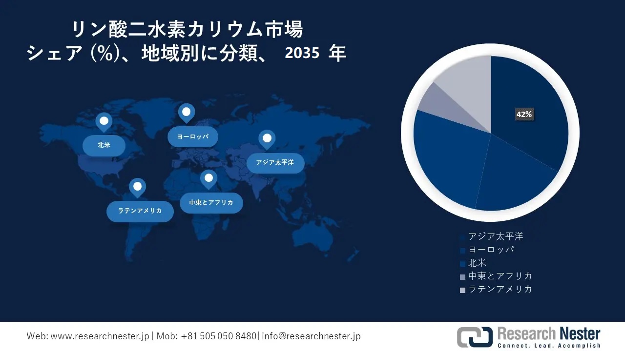 Potassium Dihydrogen Phosphate Market Survey